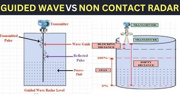 Radar Level Measurement Explained | Guided Wave Radar Vs Non Contact(Pulse)