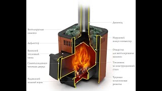 Растопка печи сырыми дровами. Печь Harvia. Как растопить печь сырыми дровами.