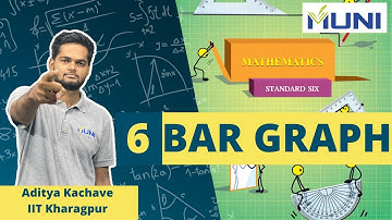Bar Graphs Topic Class 6 Maths Chapter 6 Maharashtra Board by Aditya Kachave