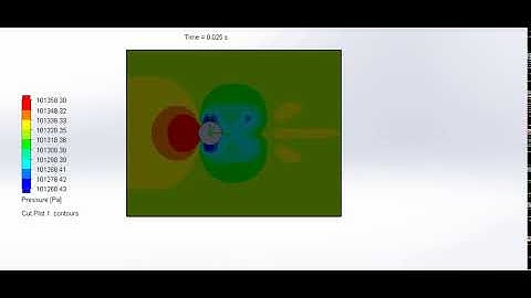 Flow over a Cylinder, Case 3: Pressure plot