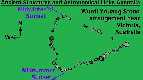 Astronomy - Ch. 4: History of Astronomy (7 of 16) Ancient Structures: Wurdi Youang, Australia - DayDayNews