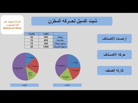 فيديو: كيف يعمل مخزن الأساقفة؟