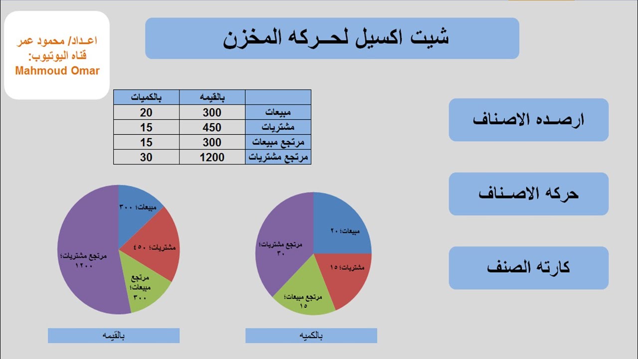 شيت اكسيل للمخازن | امين مخزن | محاسب مخزن