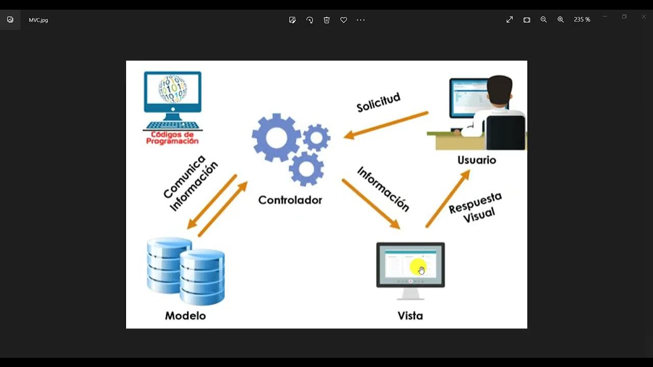 Mvc java