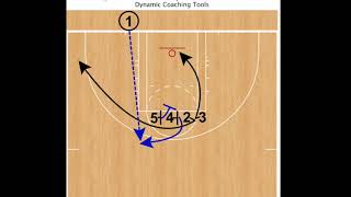 DCT - Featured Play: "Line Split STS"