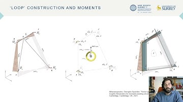Application of kinematics methods in the full 3D graphic-statics description for frames
