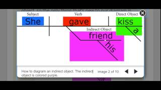 Identifying and Diagramming the Indirect Object