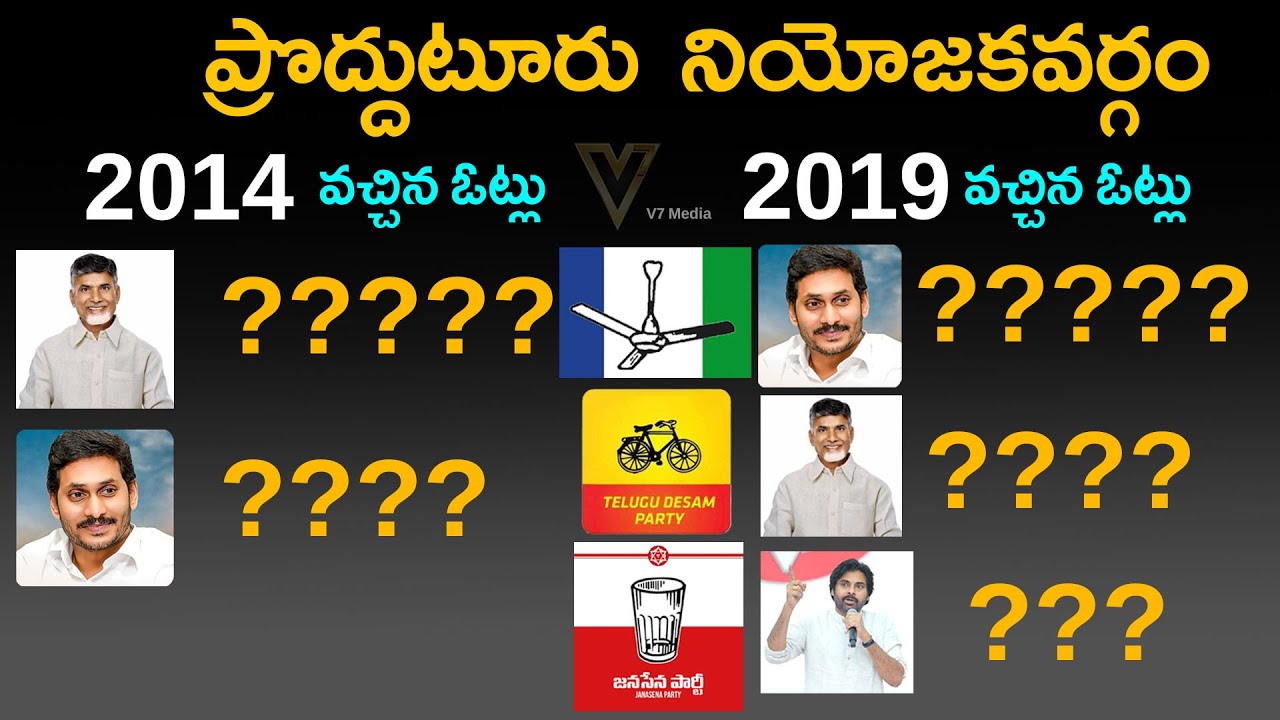 Proddatur Assembly constituency | Proddatur News | Proddatur Mla | Proddatur | Ap 2024 elections