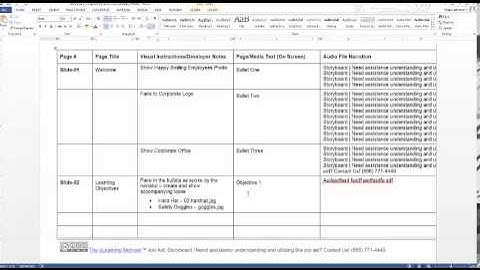 eLearning Storyboard & Script Writing Full Course