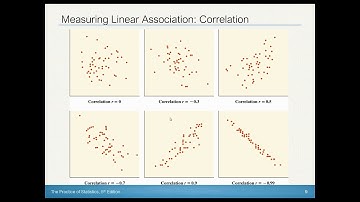 AP Statistics - Section 3.1 - Scatterplots and Correlation