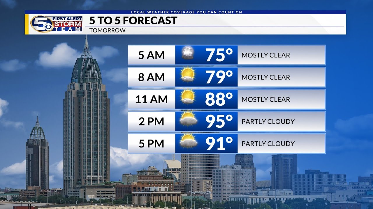 More Isolated Showers and Storms This Week: Sunday Evening Forecast 8 ...