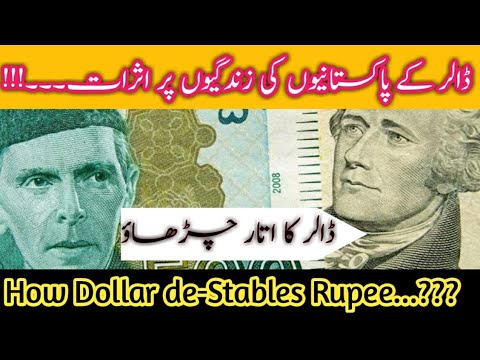 How Dollar affects our currency ll Rise and Fall (اتار چڑھاؤ) of Dollar ll CSS/PMS ll We Informers