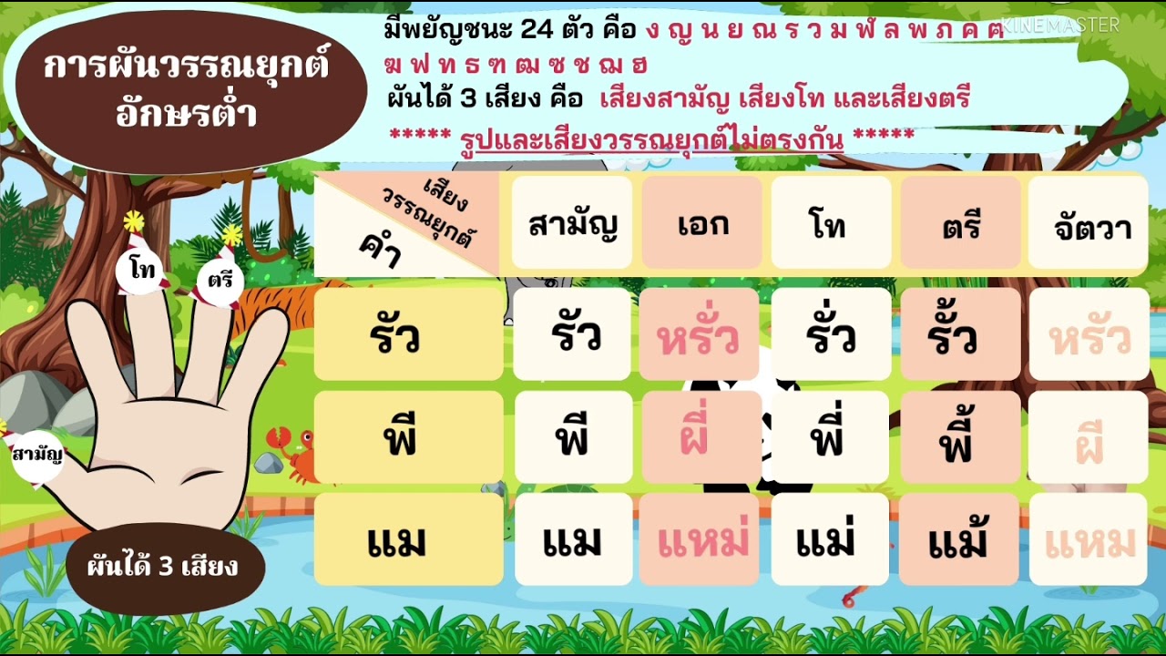 การผันวรรณยุกต์ ป.2 (พว)