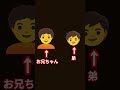 お兄ちゃんあそこに何かいる!
