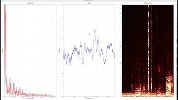 Spectrum Analysis Using Python