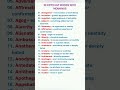 20 Important and Difficult Words With Meanings and Synonyms. Learn English Vocabulary