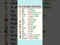 Daily use English speaking practice ✅✅ ll Spoken English ✅✅ ll #english​ #learneducation6​ #shorts​
