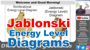 Jablonski Energy Level Diagrams for Electronic Spectroscopy 2025 4448 L24