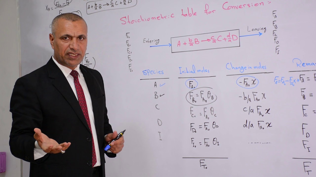 Reactor Design - Gas phase flow system - Dr. Adnan Ateeq - YouTube