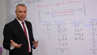 Reactor Design - Gas phase flow system  -  Dr. Adnan Ateeq