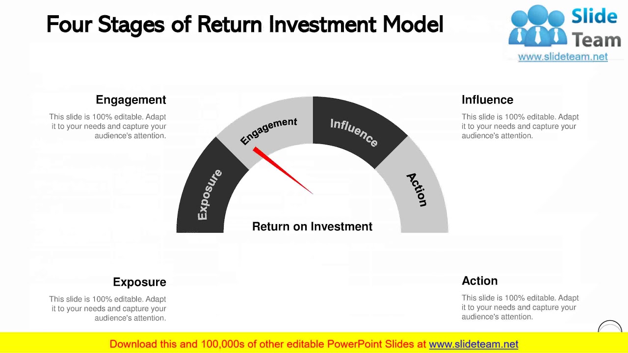 Fixed Investment Evaluation PowerPoint Presentation Slides - YouTube