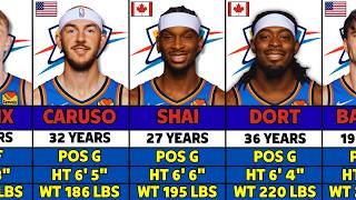 Oklahoma City Thunder NBA Roster 2026