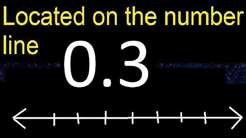 Located 0.3 on the number line 0,3 . Locating decimal numbers . represented