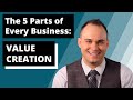 The 5 Parts of Every Business - Value Creation