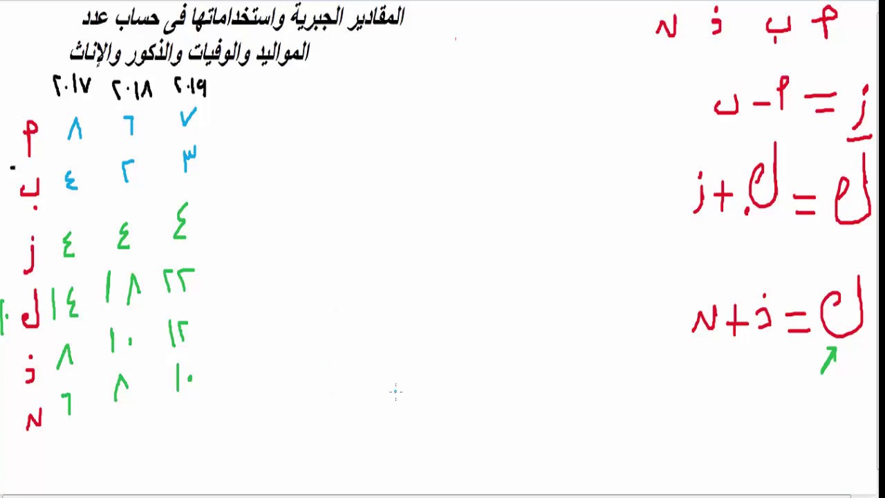 الفرق بين عدد المواليد والوفيات في مدة زمنية محددة