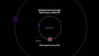 Spinning Circle But It Gets Faster On Each Rotation #Physics #Simulation #Shorts #Adhd