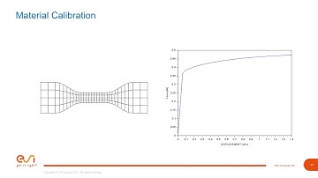 Scilab Statistics 4 Engineering