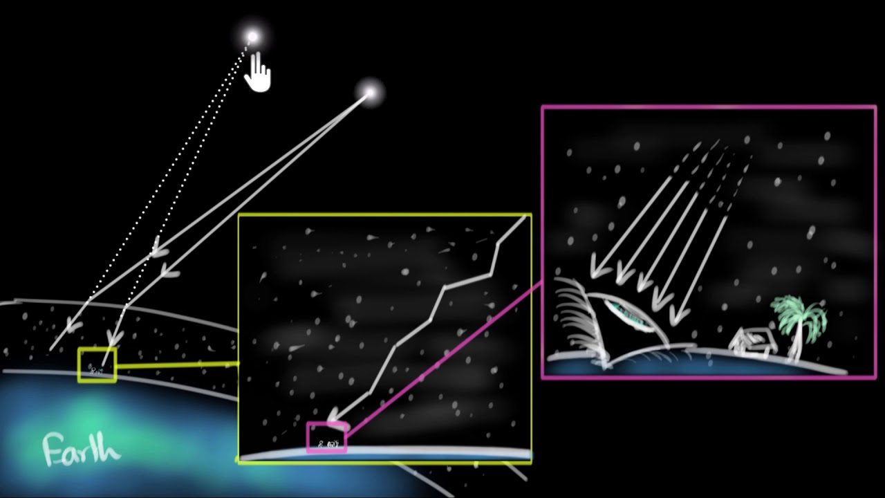 ⁣Why do stars twinkle (but planets don't)? | Human eye & colourful world | Khan Academy