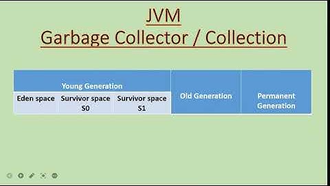 JvisualVM , Heap management , GC and thread dump