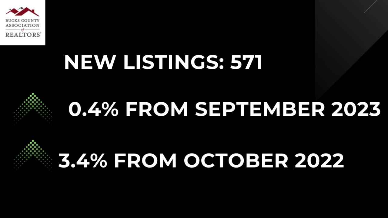 Bucks County Real Estate Market Stats October 2023