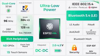 【ESP32-H4】The Dual-Core Ultra-Low-Power Bluetooth® 5.4 (LE) SoC
