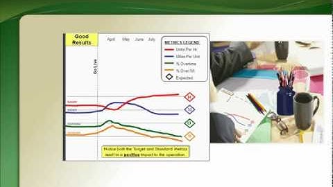Zoom area feature from chart image.avi