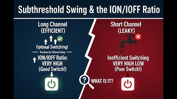 What is Subthreshold Swing ? Comparison plot for 32nm and 180nm channel Mosfet using HSpice