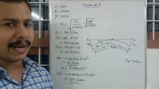 Intervisibility with a peak problem : Surveying