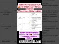 sarkari result DSSSB Advt 02/2026 OUT!216 पोस्ट |Patwari से Steno तक LastDate: 28 March 2026 😊