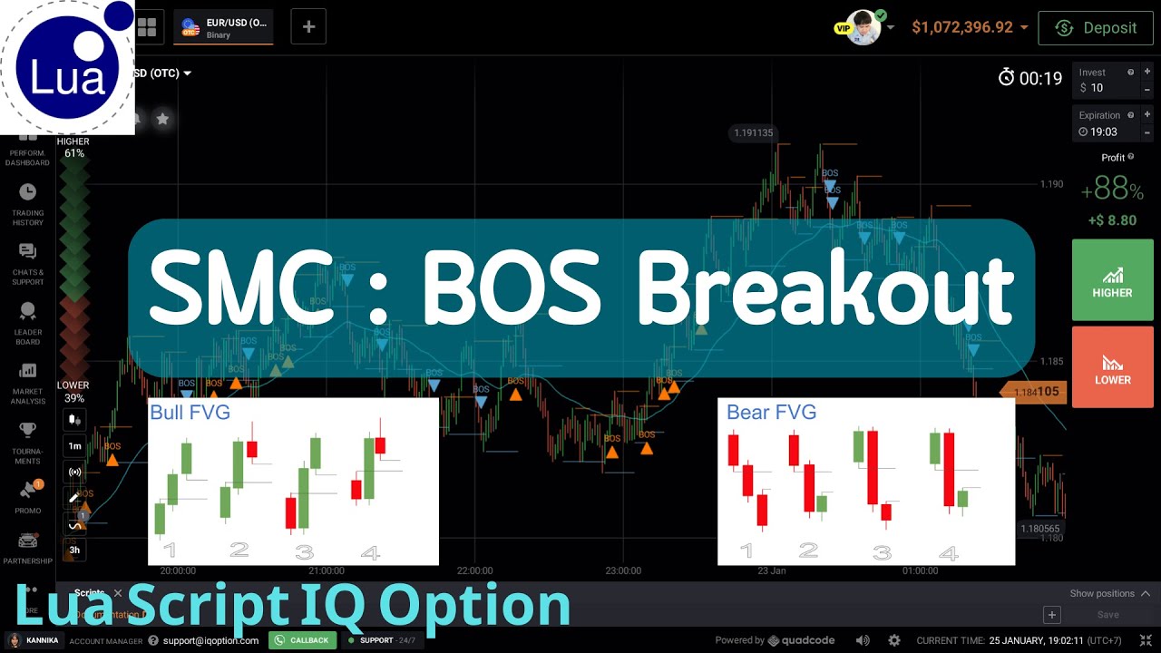 Lua Script IQ Option 2026 : EP148 | SMC BOS Breakout - YouTube
