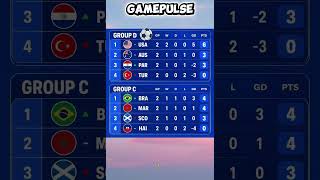 🏆 WC 2026 Group C & D Standings After Matchday 2 | USA Perfect, Brazil Back on Top! #football