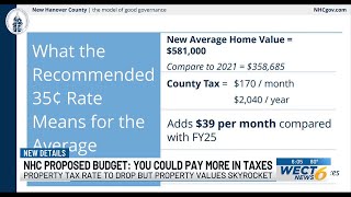 NHC commissioners presented recommended budget for FY 2025-26