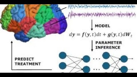 Scoping meeting: Computation, modelling, and statistical analysis...  [OOEW10] | Monday 1st December