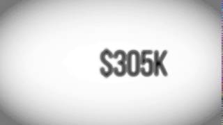 UNI Dance Marathon 2015-2016 Goal Video!