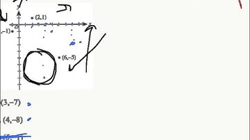 Rectangles in the Coordinate Plane