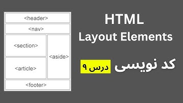 کد نویسی | برنامه نویسی| HTML | درس 9