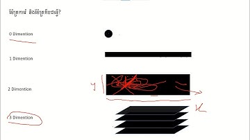 ម៉ែត្រការ៉េ និងម៉ែត្រគីបជាអ្វី? រូបរាងបែបណា? | 6th video