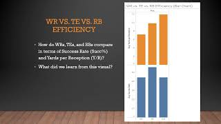2023 NFL Receiving Analysis | Tyler Jones BI Project