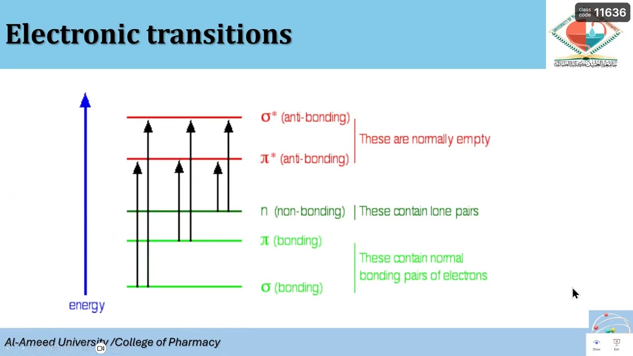 صيدلة مرحلة خامسة / spectra of colored substances