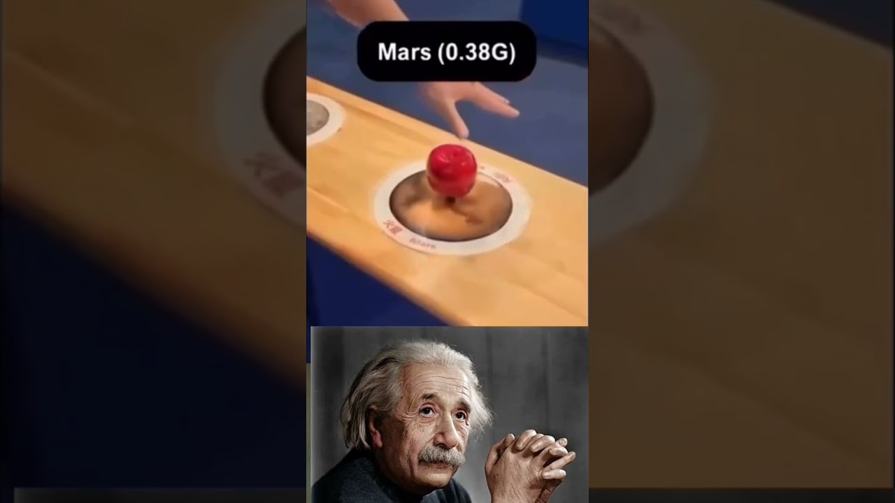 SIGMA PHYSICS TEACHER 🗿 